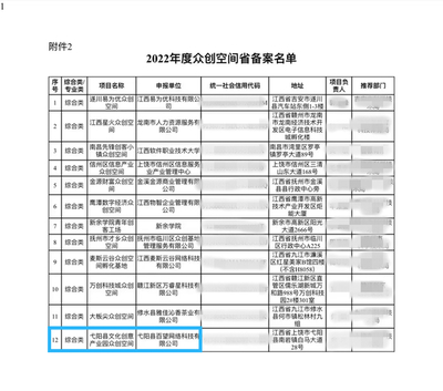 弋阳县文化创意产业园众创空间成功入选省级备案名单，数字文化创意内容应用服务再上新台阶