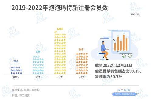 潮玩退潮？泡泡玛特的十字路口与数字文创的新航道